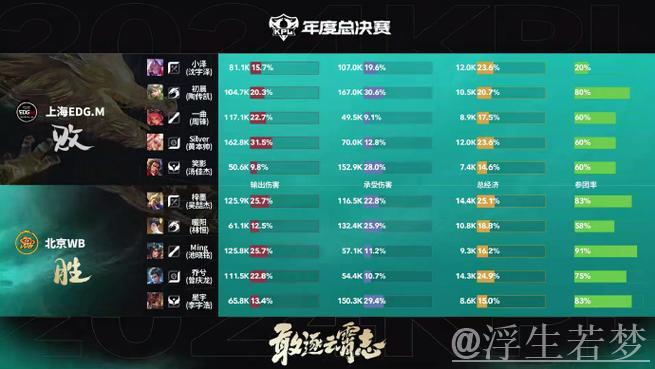 RNG.M上路三人集结,樱花曹操补足伤害击杀狂铁首开局面 RNG.M上路三人集结,樱花曹操补足伤害击杀狂铁首开局面