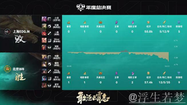 RNG.M上路三人集结,樱花曹操补足伤害击杀狂铁首开局面 RNG.M上路三人集结,樱花曹操补足伤害击杀狂铁首开局面