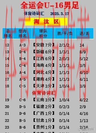 第十四届全运会男足U-20组资格赛25日开赛 第十四届全运会男足U-20组资格赛25日开赛